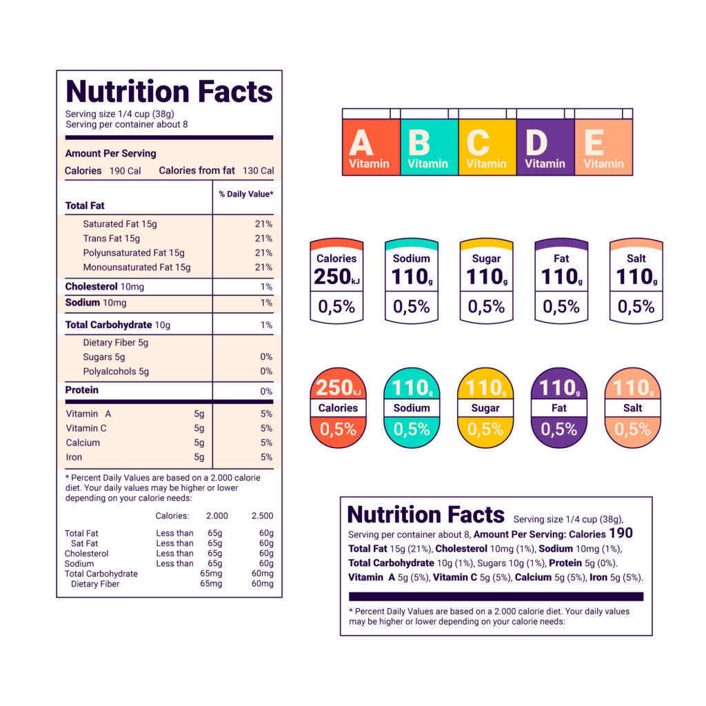 Mastering the Art of Reading Indian Food Labels: A Comprehensive Guide to Nutritional Intelligence
